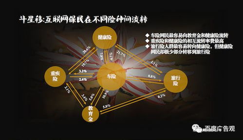 百態(tài)人生 花樣話險(xiǎn) 互聯(lián)網(wǎng)保險(xiǎn)銷(xiāo)售新模式探析