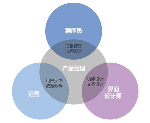 互聯(lián)網(wǎng)產(chǎn)品經(jīng)理職業(yè)能力之思 從銷(xiāo)售視角看產(chǎn)品價(jià)值