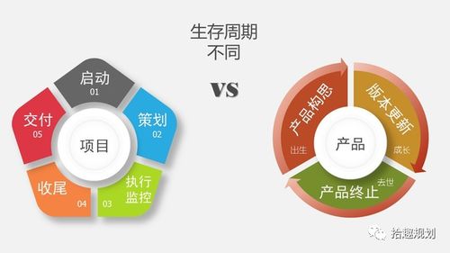 如何打造卓越的互聯(lián)網(wǎng)產(chǎn)品與實(shí)現(xiàn)高效互聯(lián)網(wǎng)銷(xiāo)售